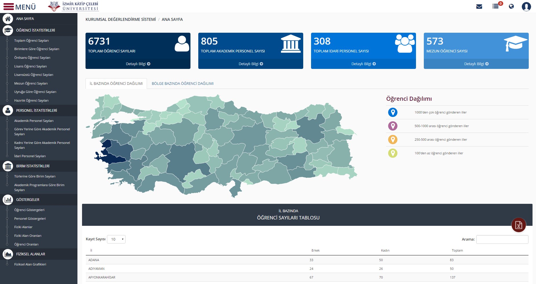 Öğrenci Sayıları